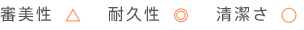 審美性：三角、耐久性：二重丸、清潔さ：丸