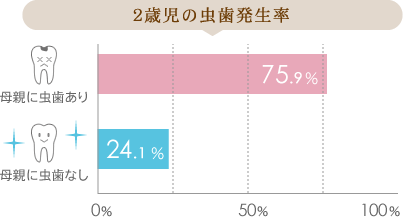 お母さんとお子さんのお口の中は比例！