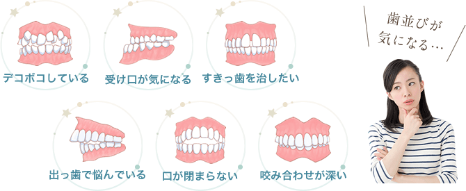 「デコボコしている」「受け口が気になる」「すきっ歯を治したい」「出っ歯で悩んでいる」「口が閉まらない」「咬み合わせが深い」歯並びが気になる…