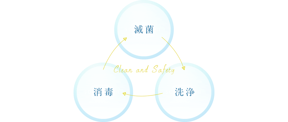 滅菌・消毒・洗浄